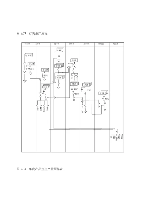 企业生产管理程序图