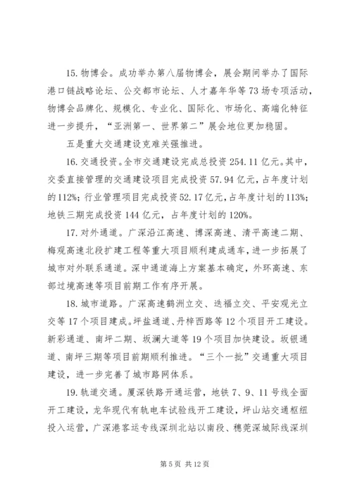 交通委年度交通运输建设工作总结.docx