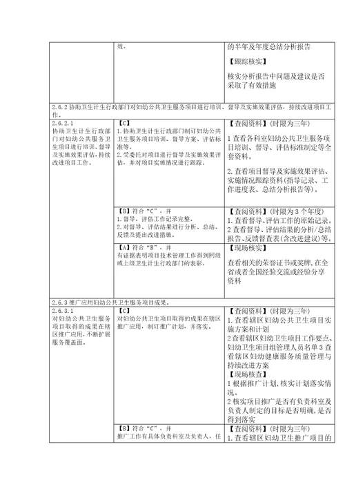 妇幼健康公共项目管理、健康教育与健康促进二甲迎检思路共8页