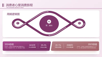 深紫色逻辑图关系页