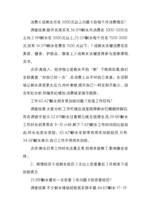 中国剩女调查分析报告.docx