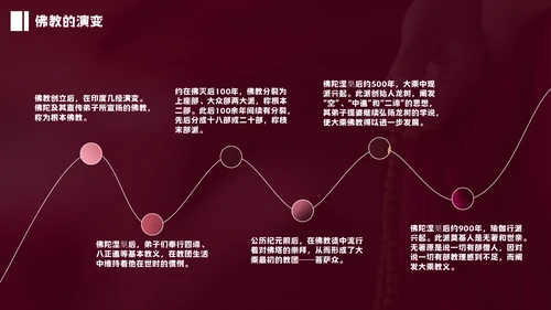 中国藏传佛教的起源与发展通用PPT