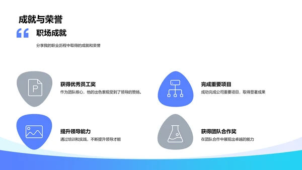 领导岗位竞聘报告