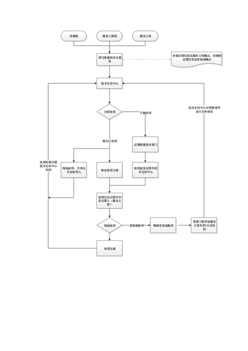 信息快速反馈制度.docx