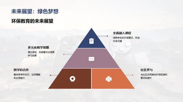 环保游戏教育新探