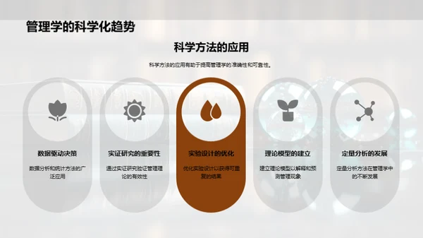 管理学的演进与挑战