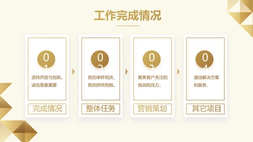 尊贵大气创业融资计划书动态PPT