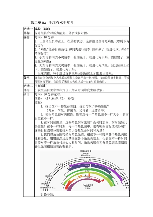 生涯规划方案团体心理辅导专项方案设计