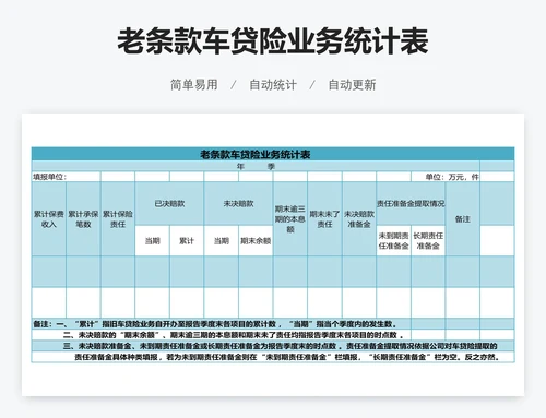 老条款车贷险业务统计表