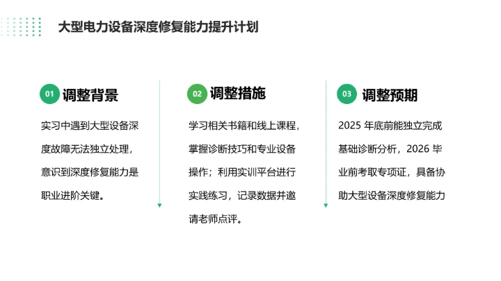 绿色简约风电气工程和自动化专业大学生职业生涯规划发展展示PPT模版