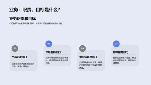 餐饮业半年度工作汇报PPT模板