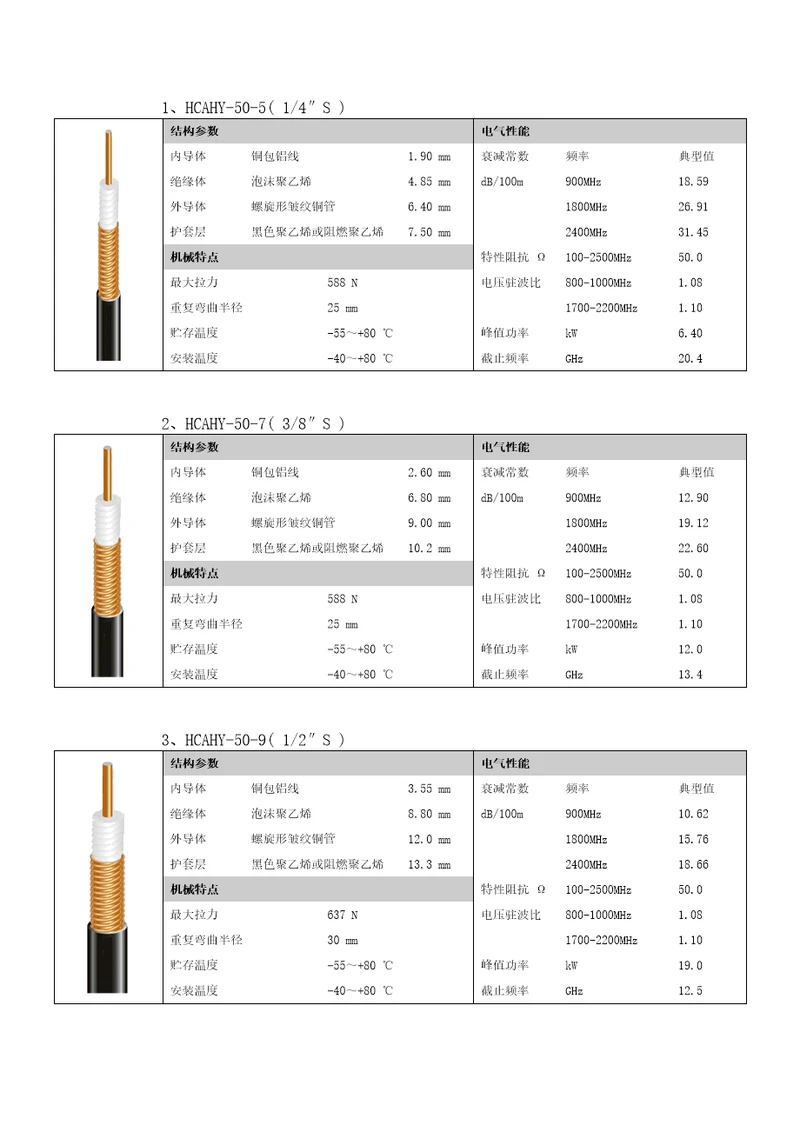 HCAHY结构参数电气性能