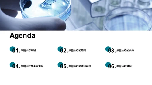 商务风生物医疗教学课件PPT模板