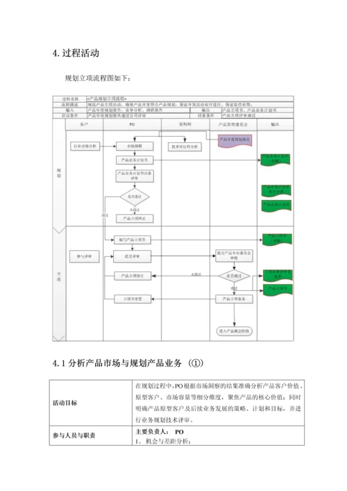 产品规划立项过程.docx