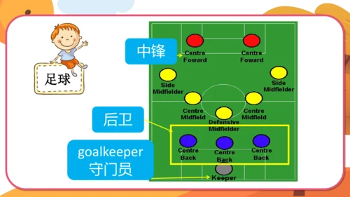 Module 6 Unit 1  You can play football well. 课件(共3