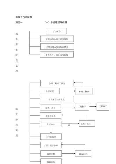 公路监理工作标准流程图全套.docx