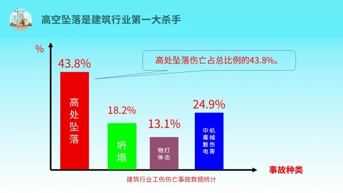 蓝色简约插画高处作业安全防护培训主题PPT模板安全培训