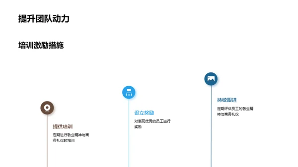 敬业与礼仪：成功的钥匙