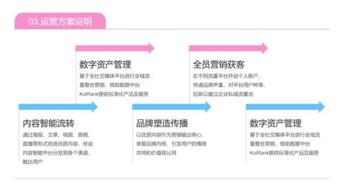 潮流时尚扁平简约年终总结PPT模板