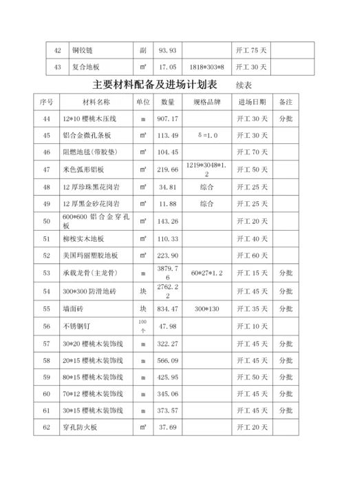 施工组织设计4施工资源配备计划.docx