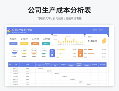 公司生产成本分析表