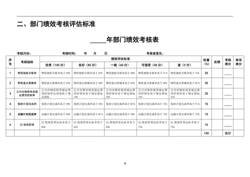 物流管理部绩效考核指标KPI