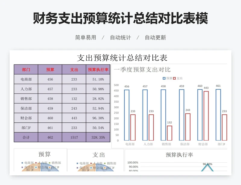 财务支出预算统计总结对比表模版