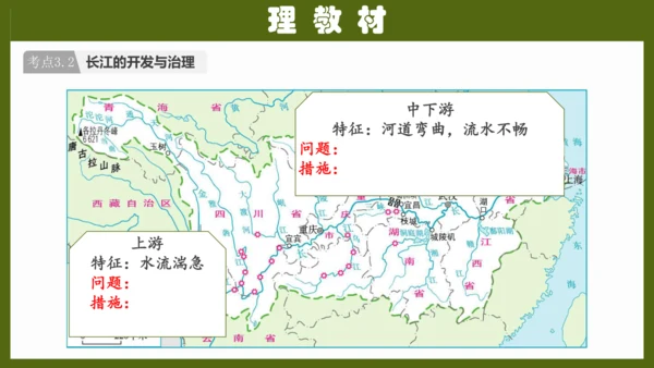 第二章《中国的自然环境》专题复习 (2)（课件41张）-八年级地理上册（人教版）