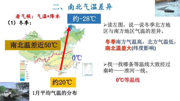 4.3.1 地域差异显著 课件