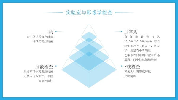 蓝色简约科技风重症肺炎医疗知识宣传PPT课件肺结核肺结节