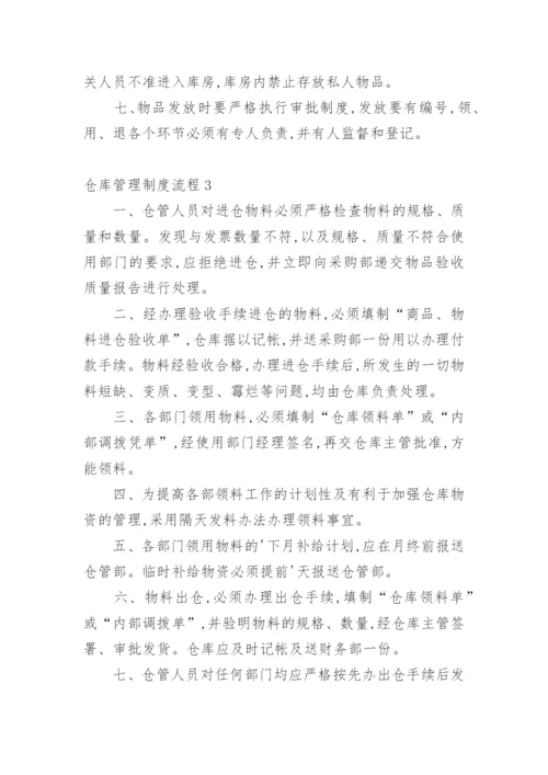 仓库管理制度流程.docx