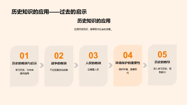 历史的启示与应用