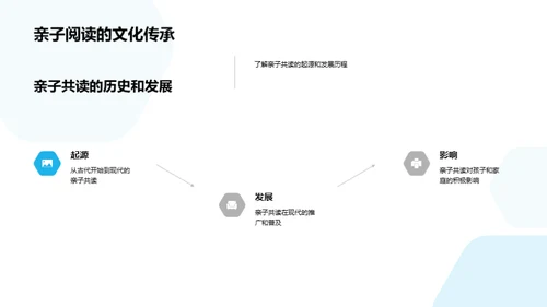 深化亲子阅读之路
