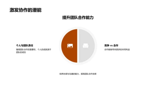 团队合作精神讲解PPT模板