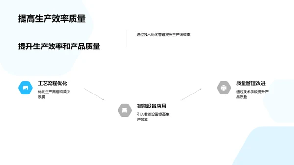 工业4.0领航创新管理