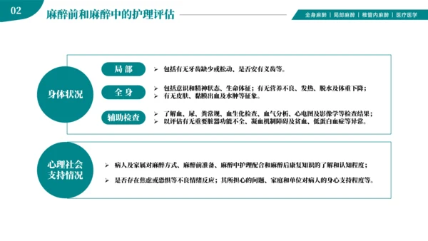 麻醉医师科普医疗手术医学知识培训ppt模板