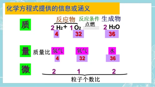 课题1  质量守恒定律  第2课时 化学方程式(共23张PPT)-2023-2024学年九年级化学上