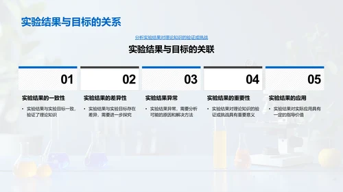 科学实验解析PPT模板