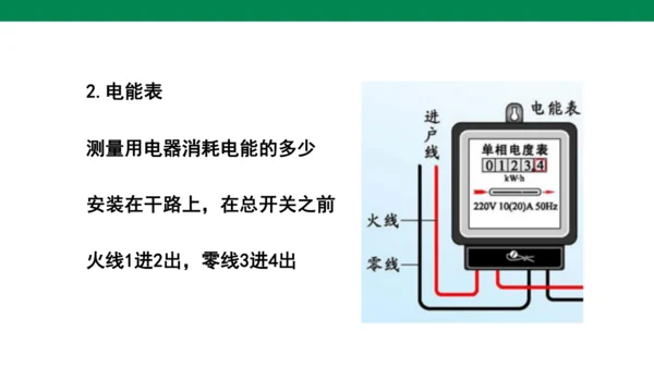【大单元教学】19.1精品课件：家庭电路