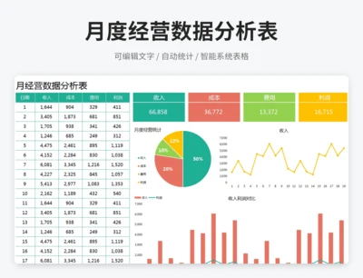 月度经营数据分析表