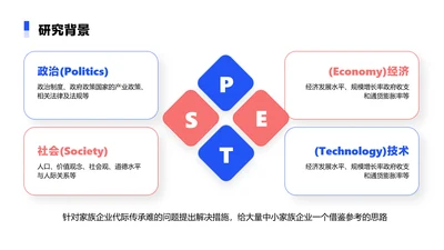 简约风研究背景并列关系4项PPT单页