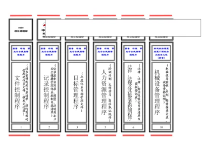 项目认证资料标签(贯标).docx