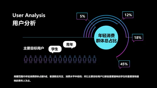 渐变风商业计划书宠物行业