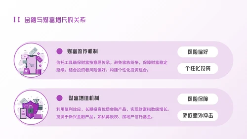 紫色插画风金融企业：金融赋能，助理财富增长PPT模板
