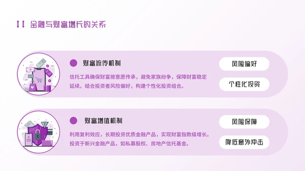 紫色插画风金融企业：金融赋能，助理财富增长PPT模板