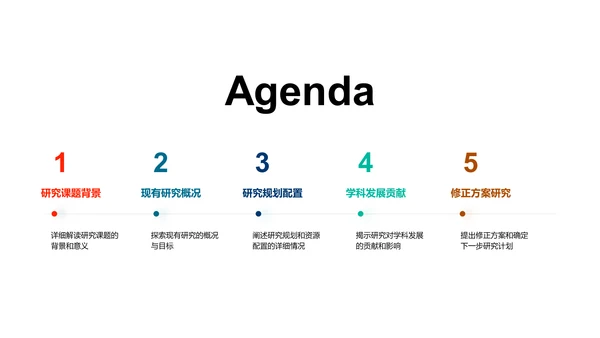 答辩规划与方法PPT模板