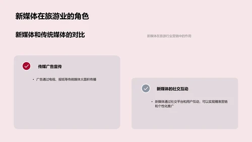 春节旅游数字化营销PPT模板