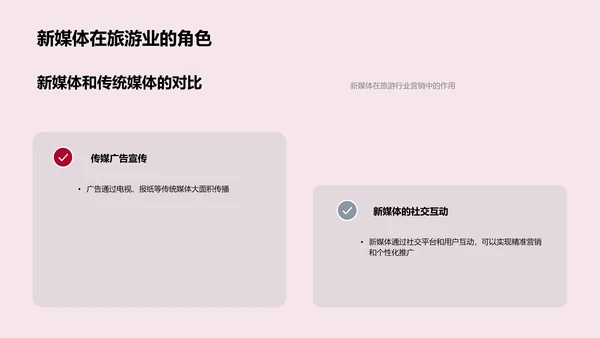 春节旅游数字化营销PPT模板