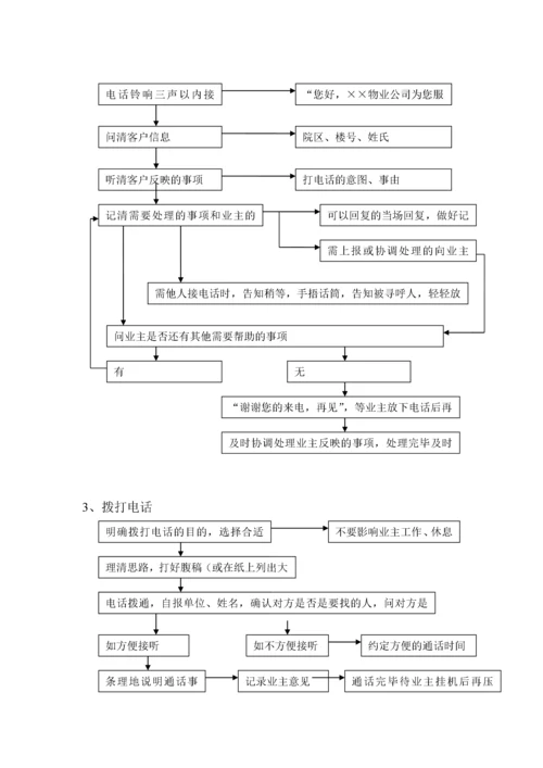 关于物业部成立客服接待中心的实施方案.docx