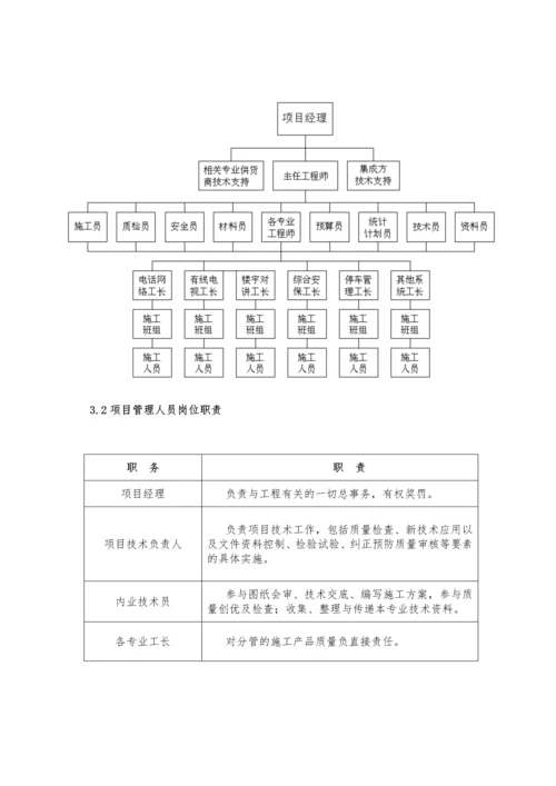 香江豪园弱电智能化系统安装施工组织设计方案.docx